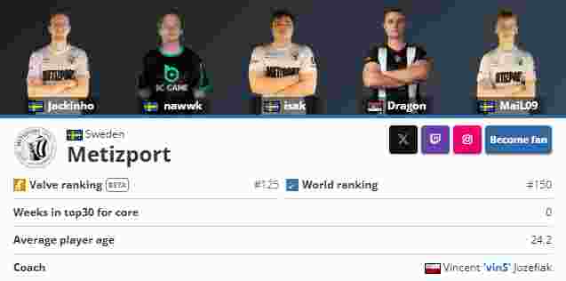 ENCE 、 B8 、Sangal和 mouz NXT 收到了CCT Europe Season 2 Series 7季后赛的邀请